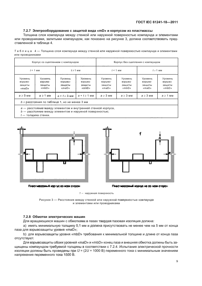 ГОСТ IEC 61241-18-2011,  13.