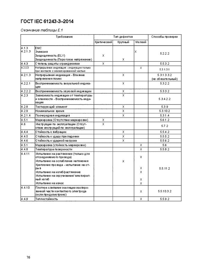  IEC 61243-3-2014,  83.