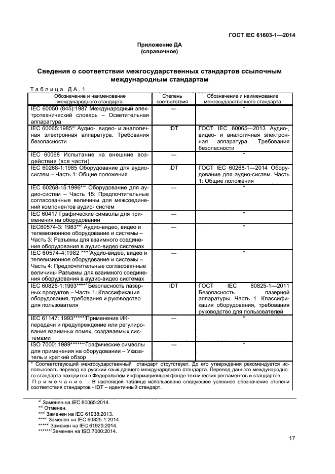 ГОСТ IEC 61603-1-2014,  22.
