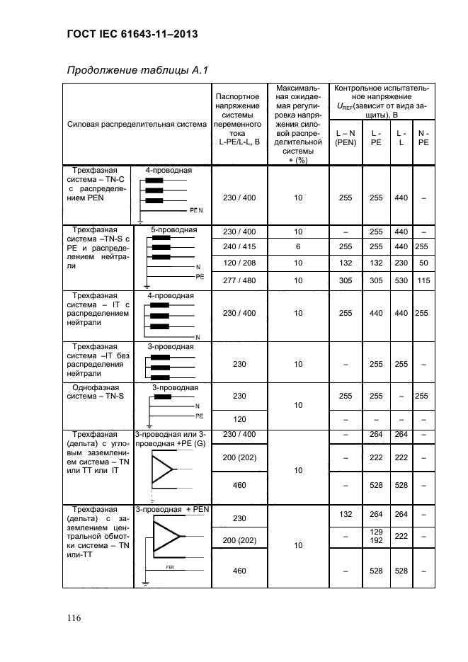 ГОСТ IEC 61643-11-2013,  122.