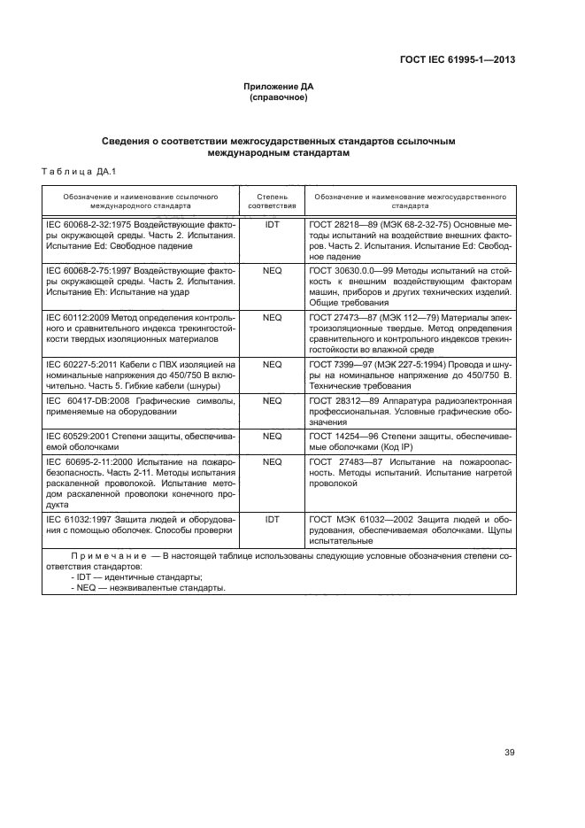 ГОСТ IEC 61995-1-2013,  44.