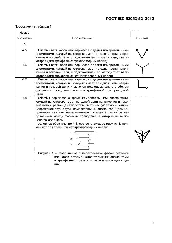  IEC 62053-52-2012,  10.