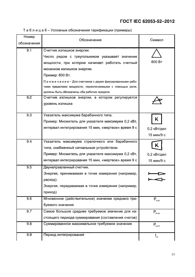  IEC 62053-52-2012,  18.