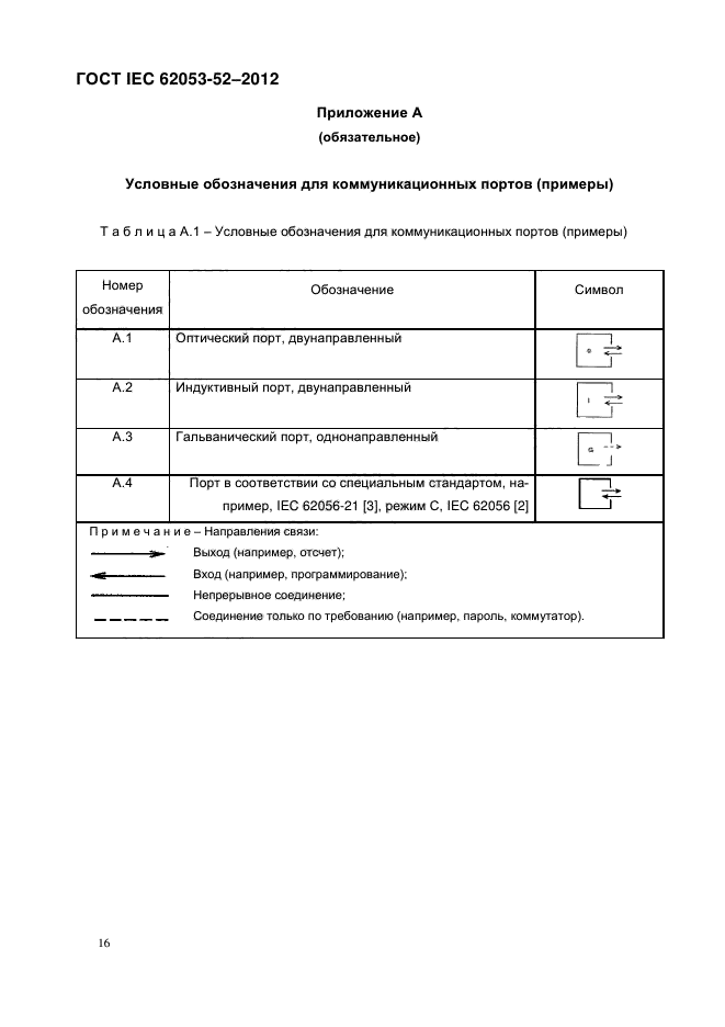  IEC 62053-52-2012,  21.