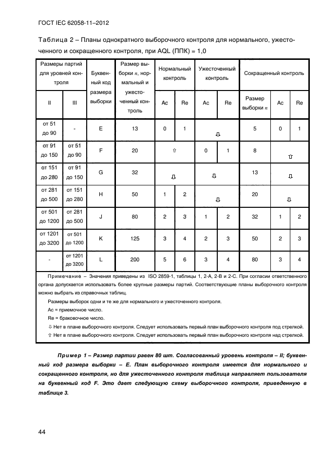 ГОСТ IEC 62058-11-2012,  52.