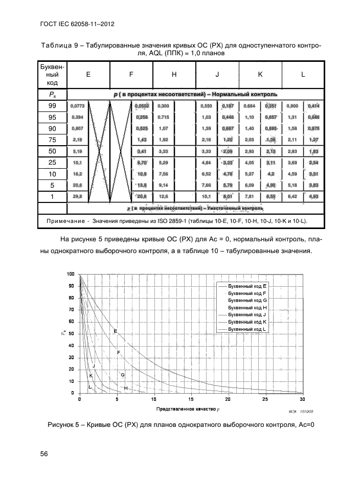 ГОСТ IEC 62058-11-2012,  64.