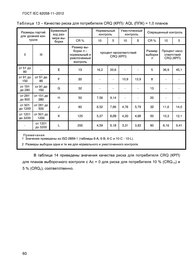 ГОСТ IEC 62058-11-2012,  68.