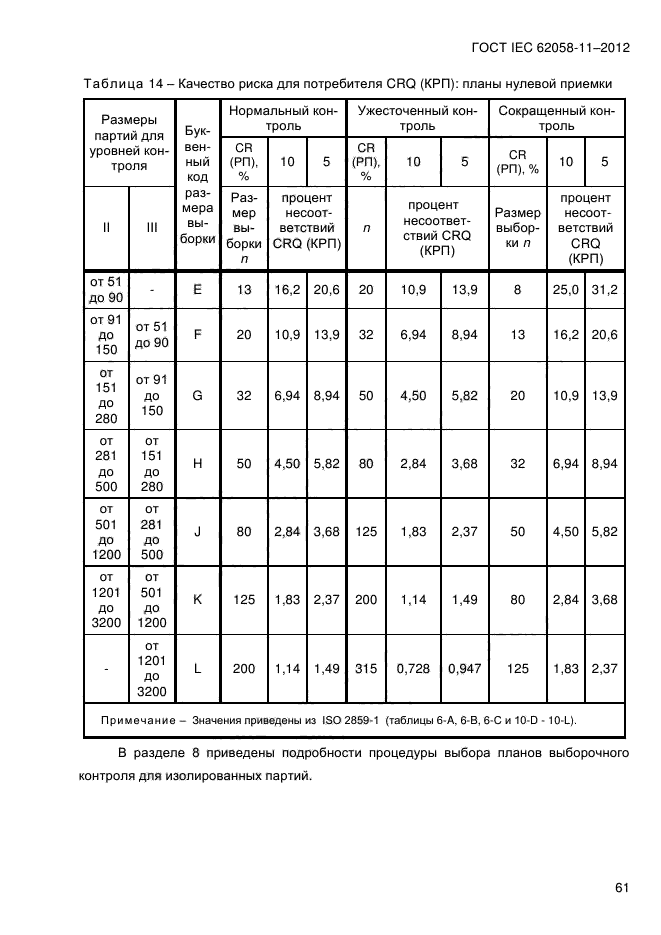 ГОСТ IEC 62058-11-2012,  69.