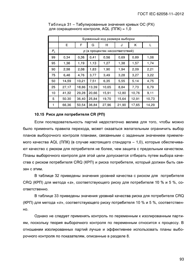 ГОСТ IEC 62058-11-2012,  101.