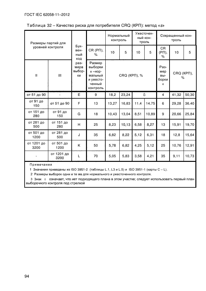 ГОСТ IEC 62058-11-2012,  102.