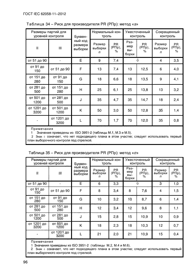 ГОСТ IEC 62058-11-2012,  104.