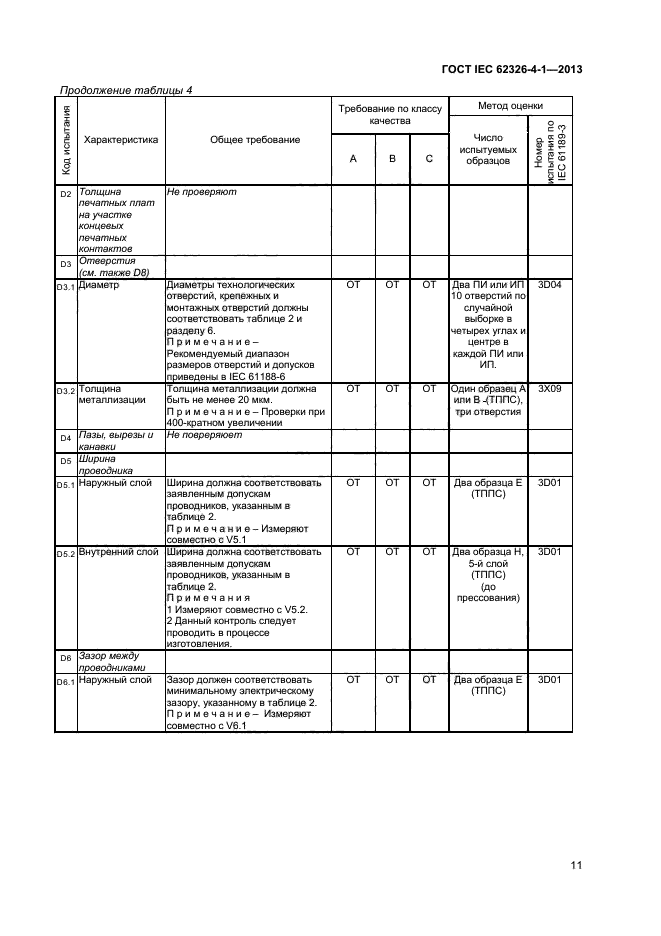 ГОСТ IEC 62326-4-1-2013,  15.