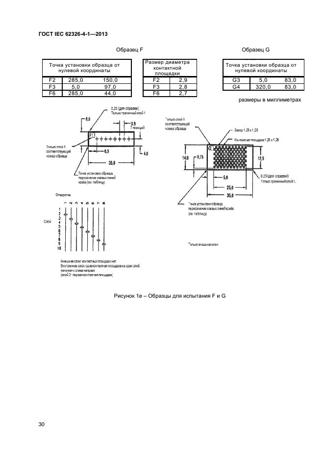  IEC 62326-4-1-2013,  34.