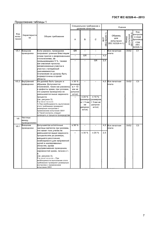  IEC 62326-4-2013,  12.