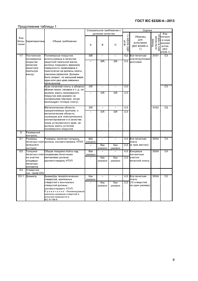  IEC 62326-4-2013,  14.