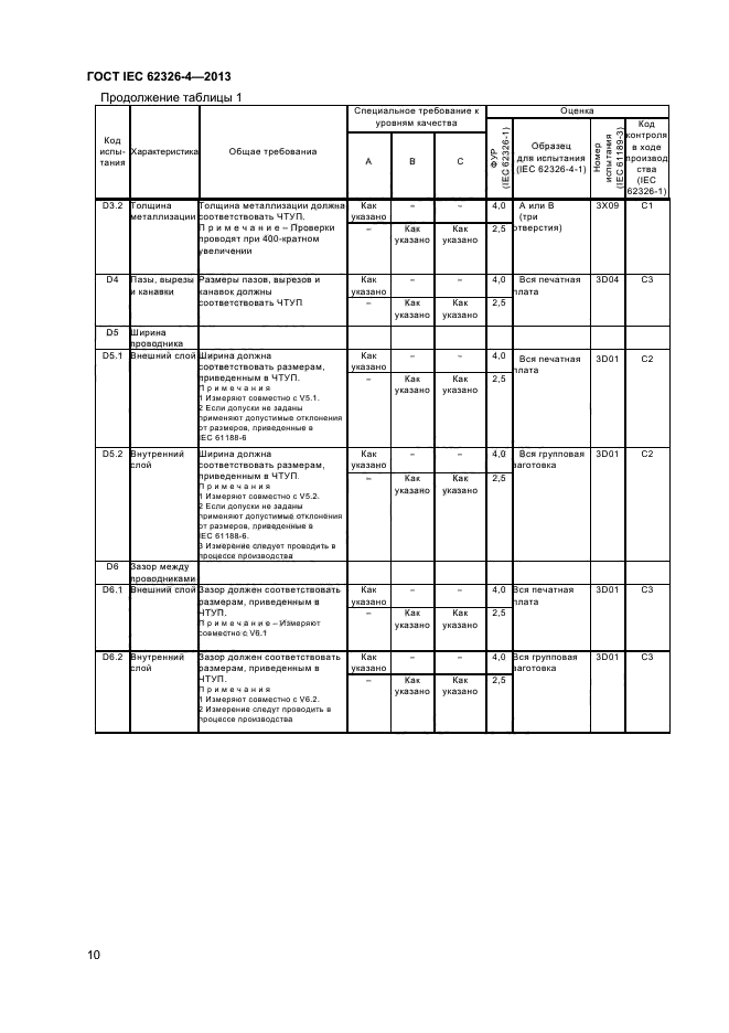  IEC 62326-4-2013,  15.