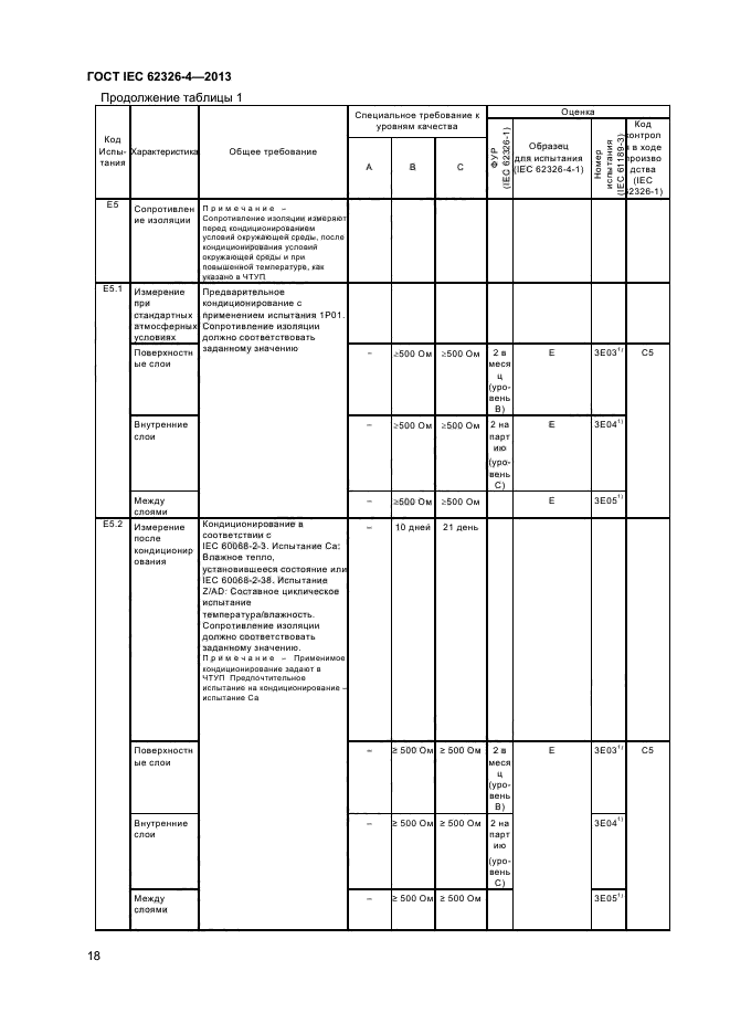  IEC 62326-4-2013,  23.