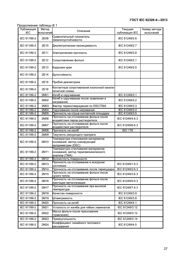  IEC 62326-4-2013,  32.