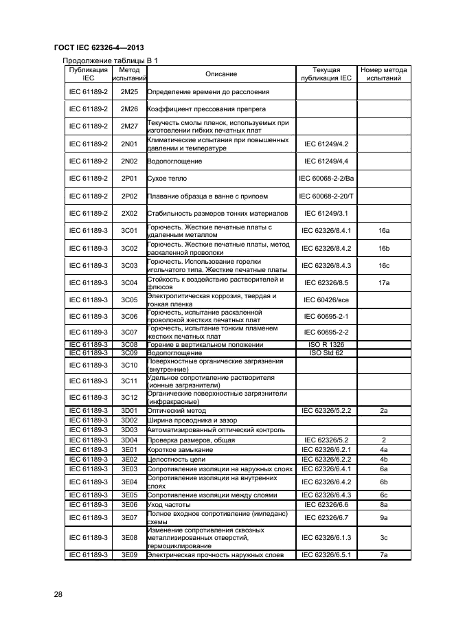 ГОСТ IEC 62326-4-2013,  33.