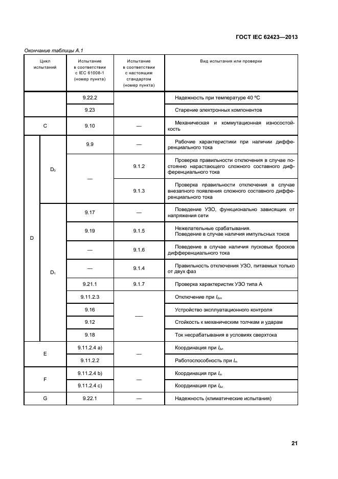 ГОСТ IEC 62423-2013,  26.