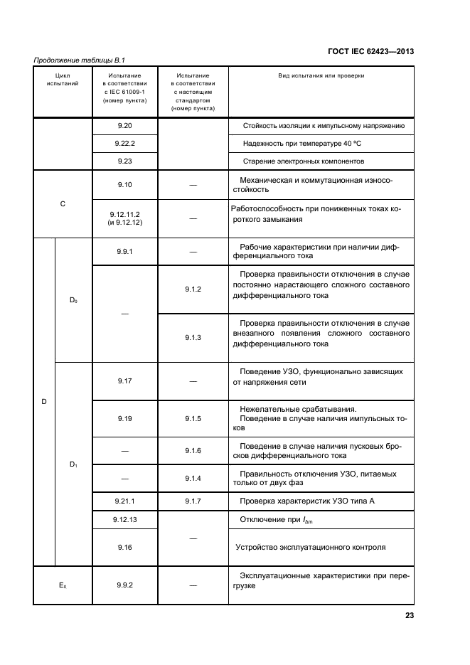 ГОСТ IEC 62423-2013,  28.