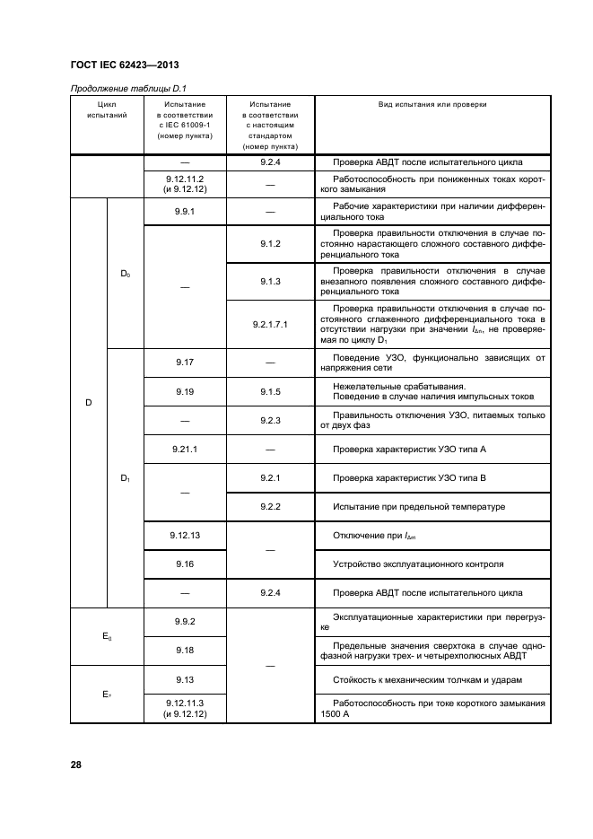 ГОСТ IEC 62423-2013,  33.