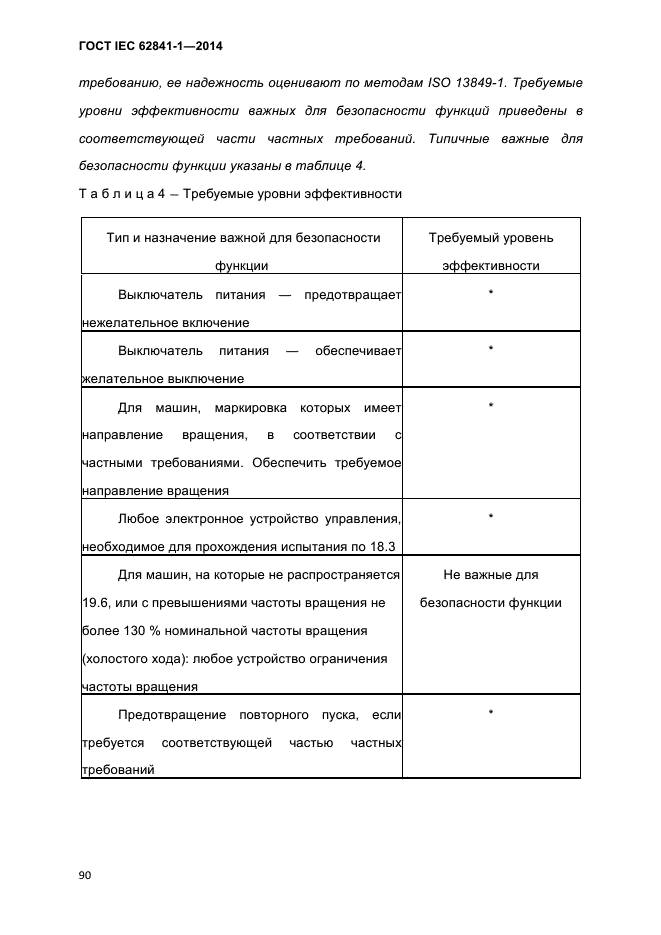 ГОСТ IEC 62841-1-2014,  95.