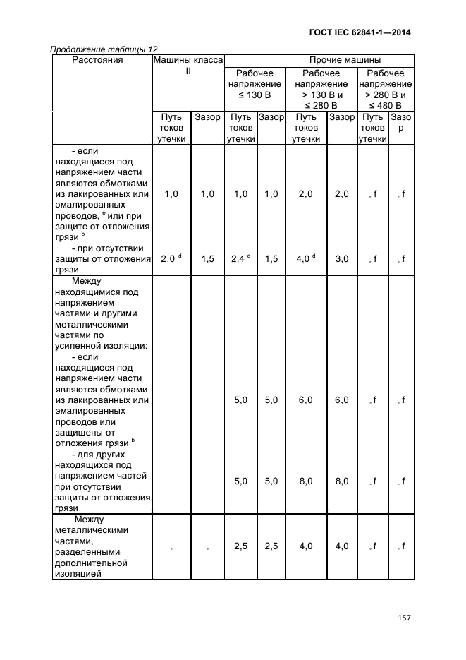ГОСТ IEC 62841-1-2014,  162.