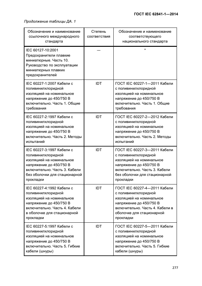 ГОСТ IEC 62841-1-2014,  282.