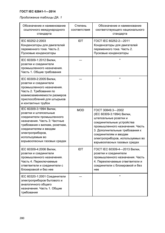 ГОСТ IEC 62841-1-2014,  285.