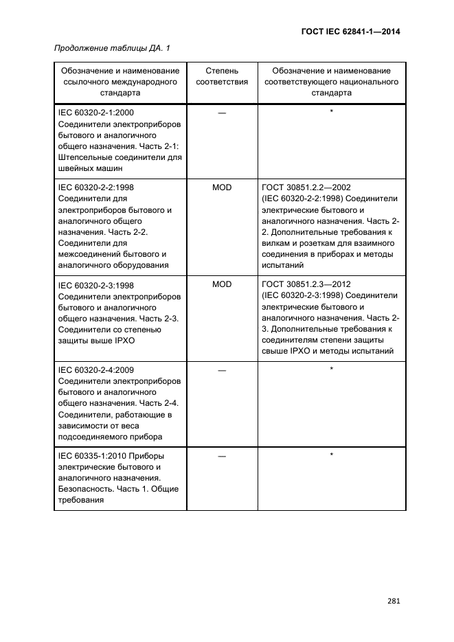 ГОСТ IEC 62841-1-2014,  286.
