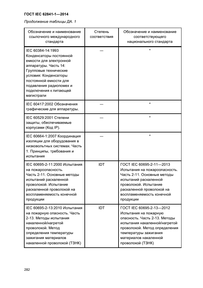 ГОСТ IEC 62841-1-2014,  287.