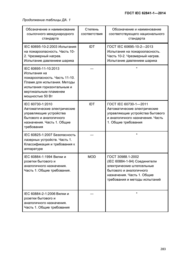 ГОСТ IEC 62841-1-2014,  288.