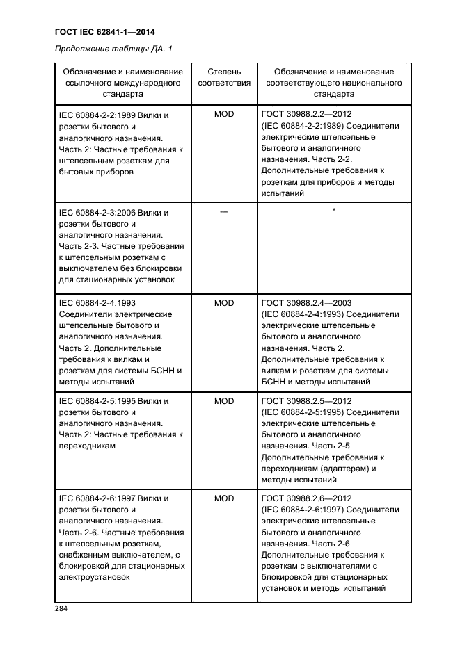 ГОСТ IEC 62841-1-2014,  289.
