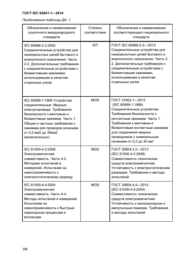 ГОСТ IEC 62841-1-2014,  291.