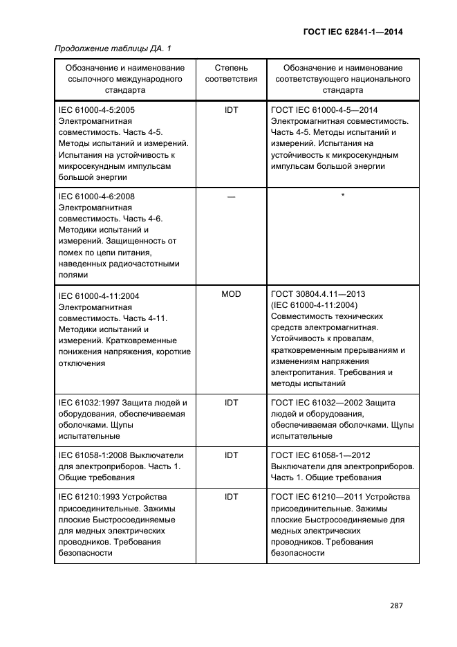ГОСТ IEC 62841-1-2014,  292.