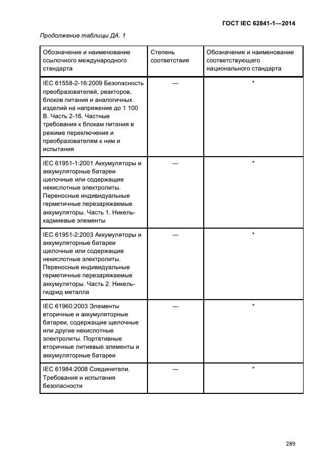 ГОСТ IEC 62841-1-2014,  294.