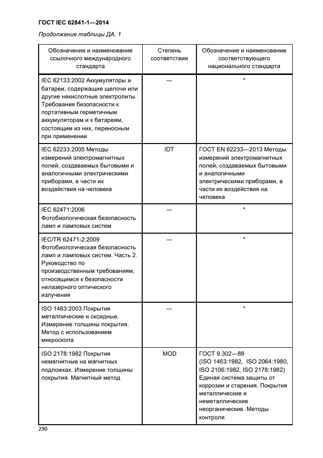 ГОСТ IEC 62841-1-2014,  295.