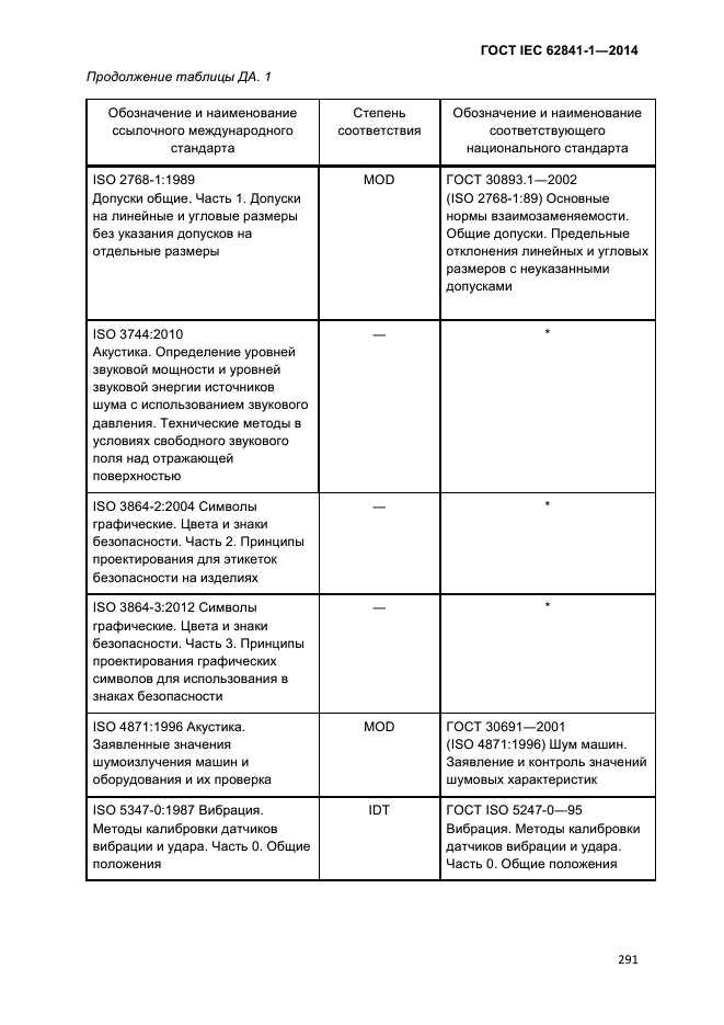 ГОСТ IEC 62841-1-2014,  296.