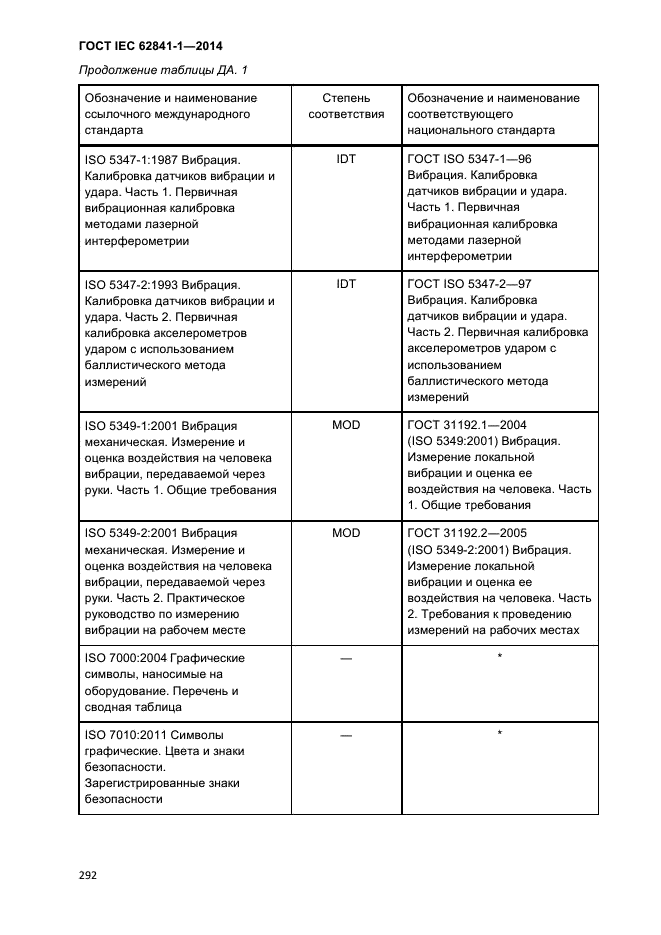 ГОСТ IEC 62841-1-2014,  297.