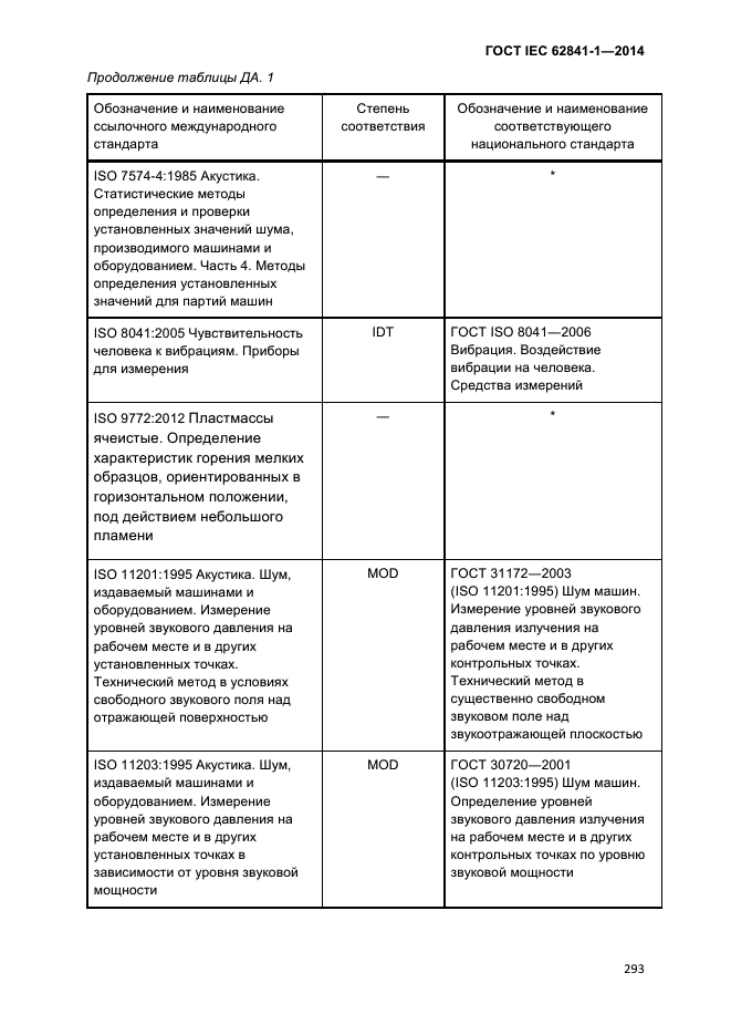 ГОСТ IEC 62841-1-2014,  298.