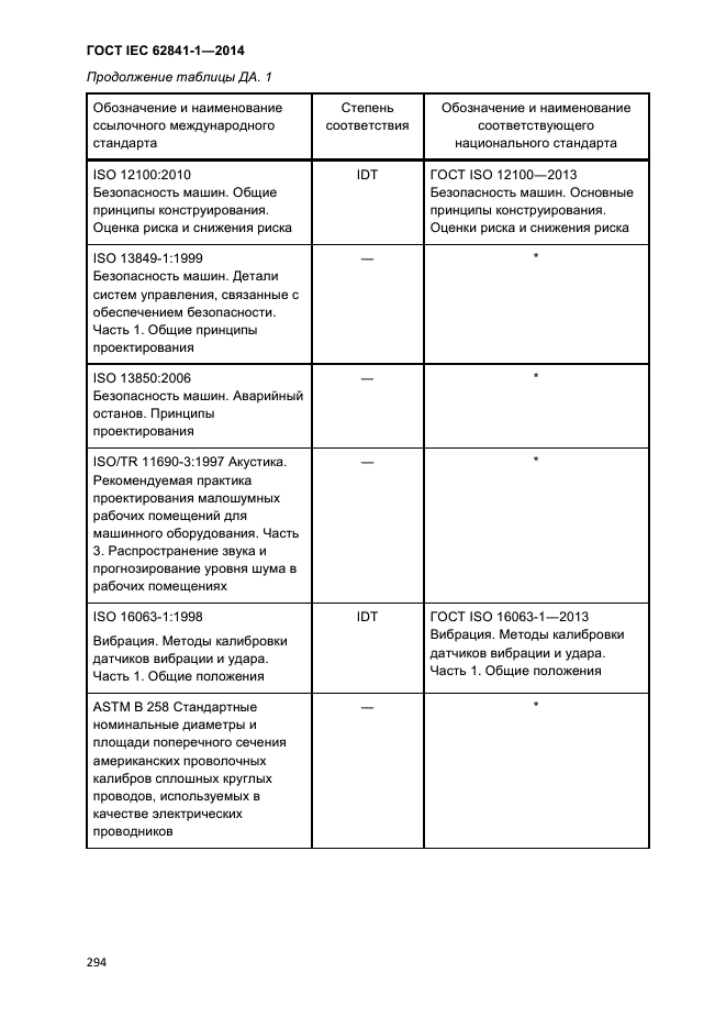 ГОСТ IEC 62841-1-2014,  299.