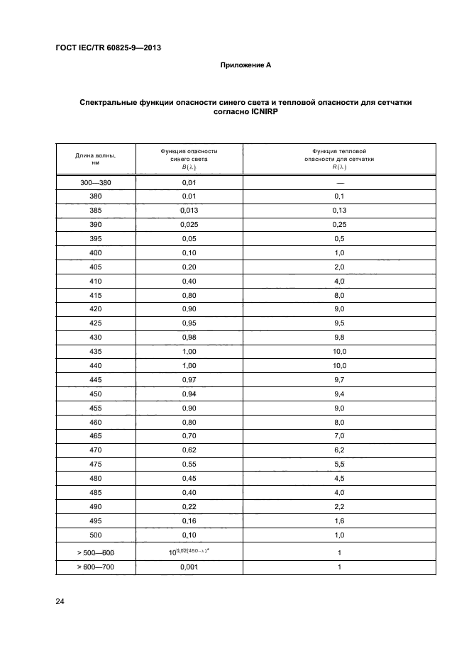 ГОСТ IEC/TR 60825-9-2013,  28.