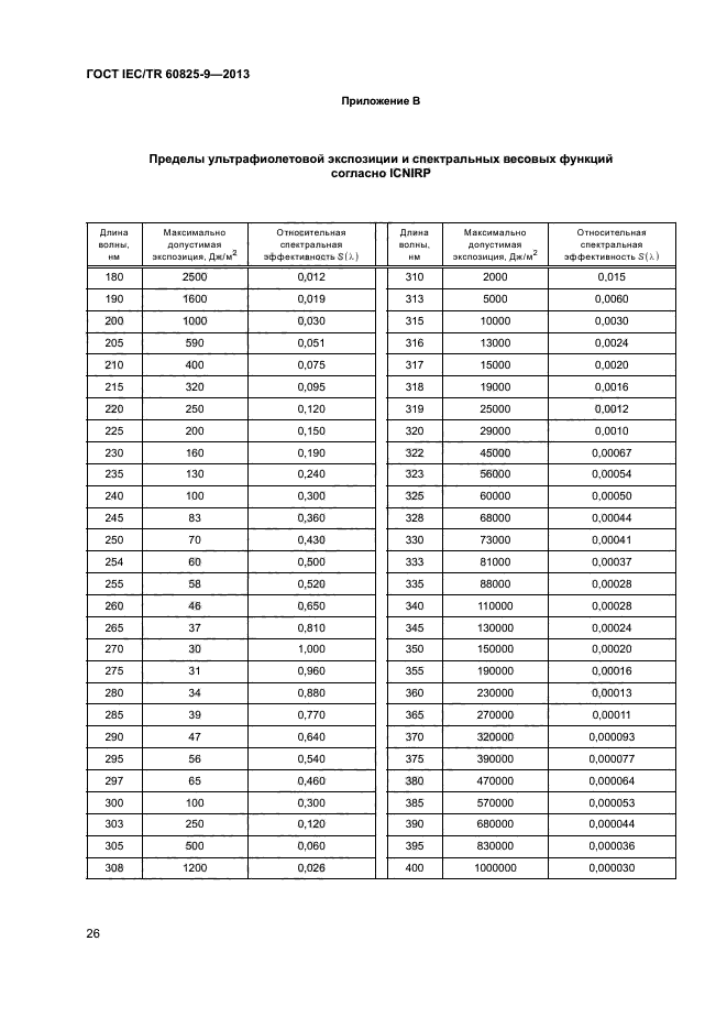 ГОСТ IEC/TR 60825-9-2013,  30.