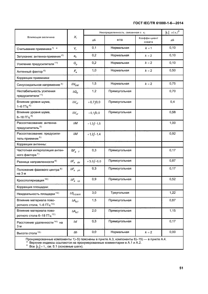 ГОСТ IEC/TR 61000-1-6-2014,  56.