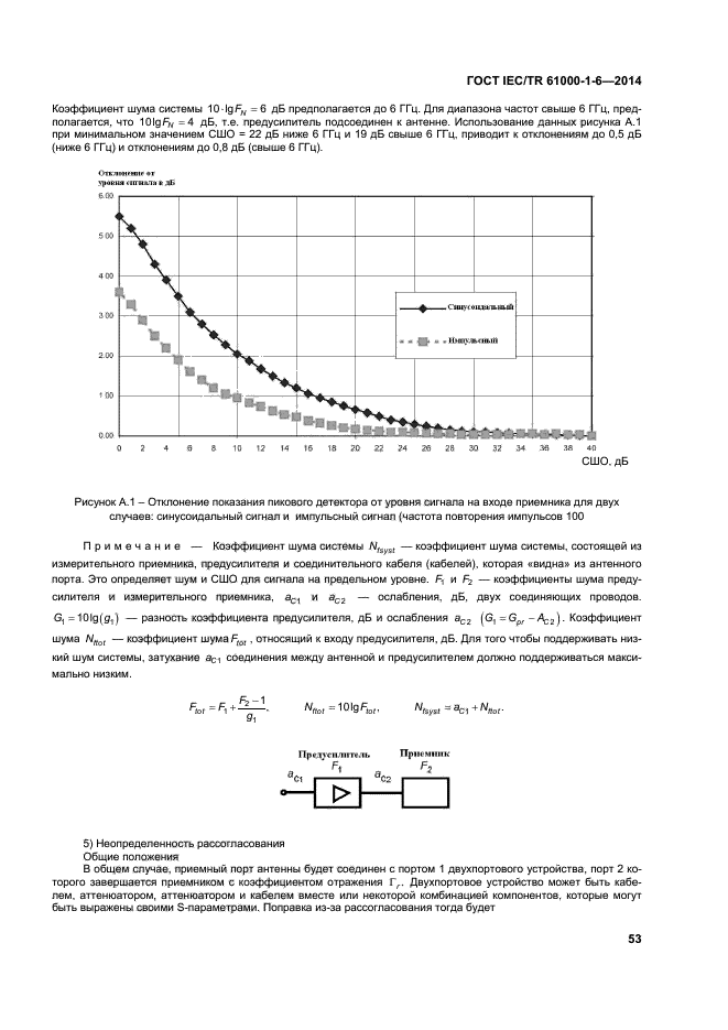 ГОСТ IEC/TR 61000-1-6-2014,  58.