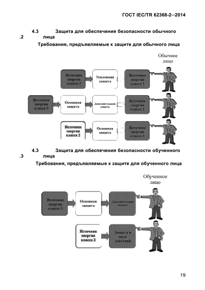 ГОСТ IEC/TR 62368-2-2014,  27.