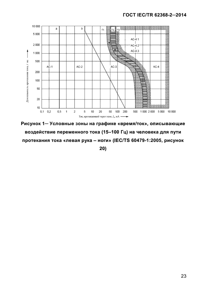 ГОСТ IEC/TR 62368-2-2014,  31.