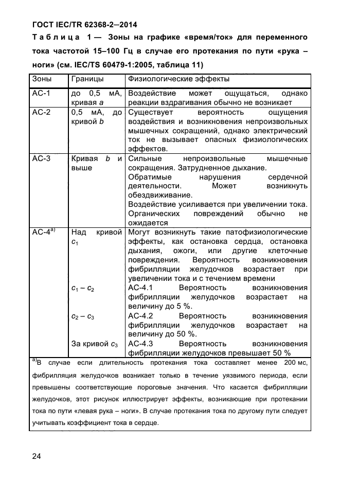 ГОСТ IEC/TR 62368-2-2014,  32.