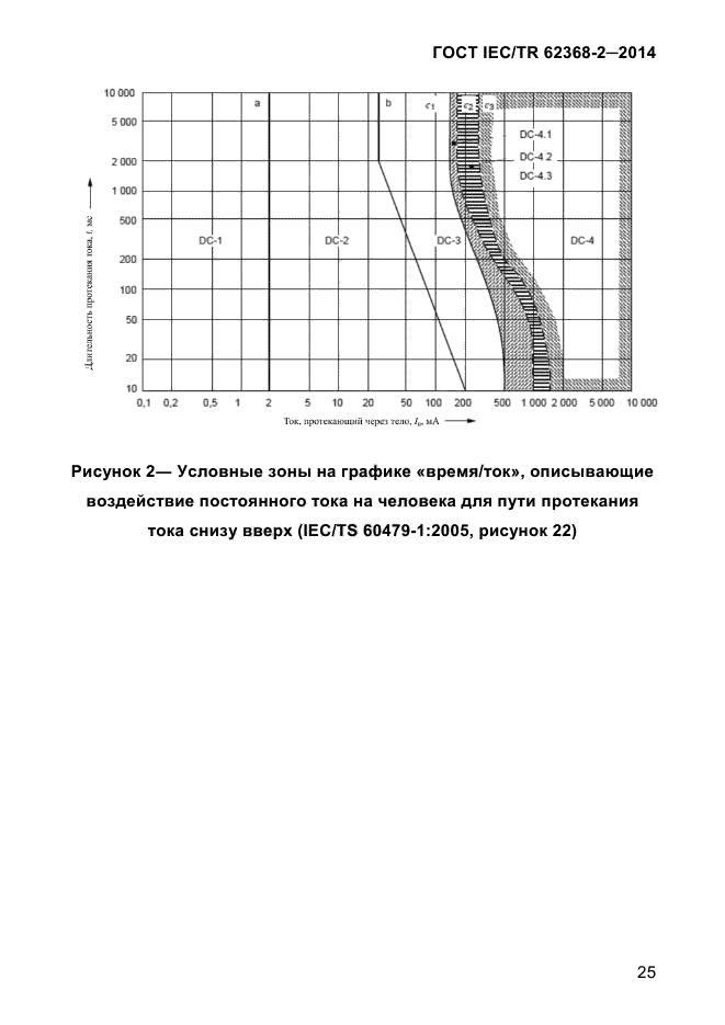 ГОСТ IEC/TR 62368-2-2014,  33.